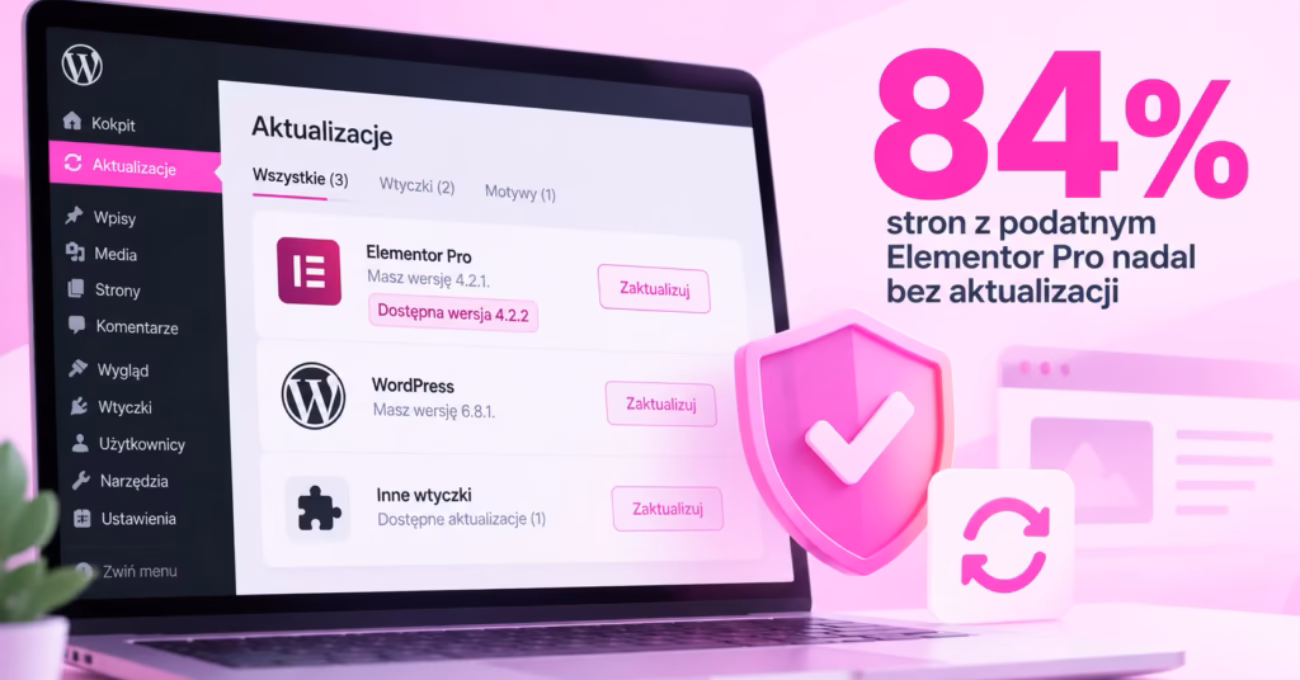 Panel aktualizacji WordPressa z Elementor Pro, symbolem bezpieczeństwa i informacją o 84% niezałatanych stron