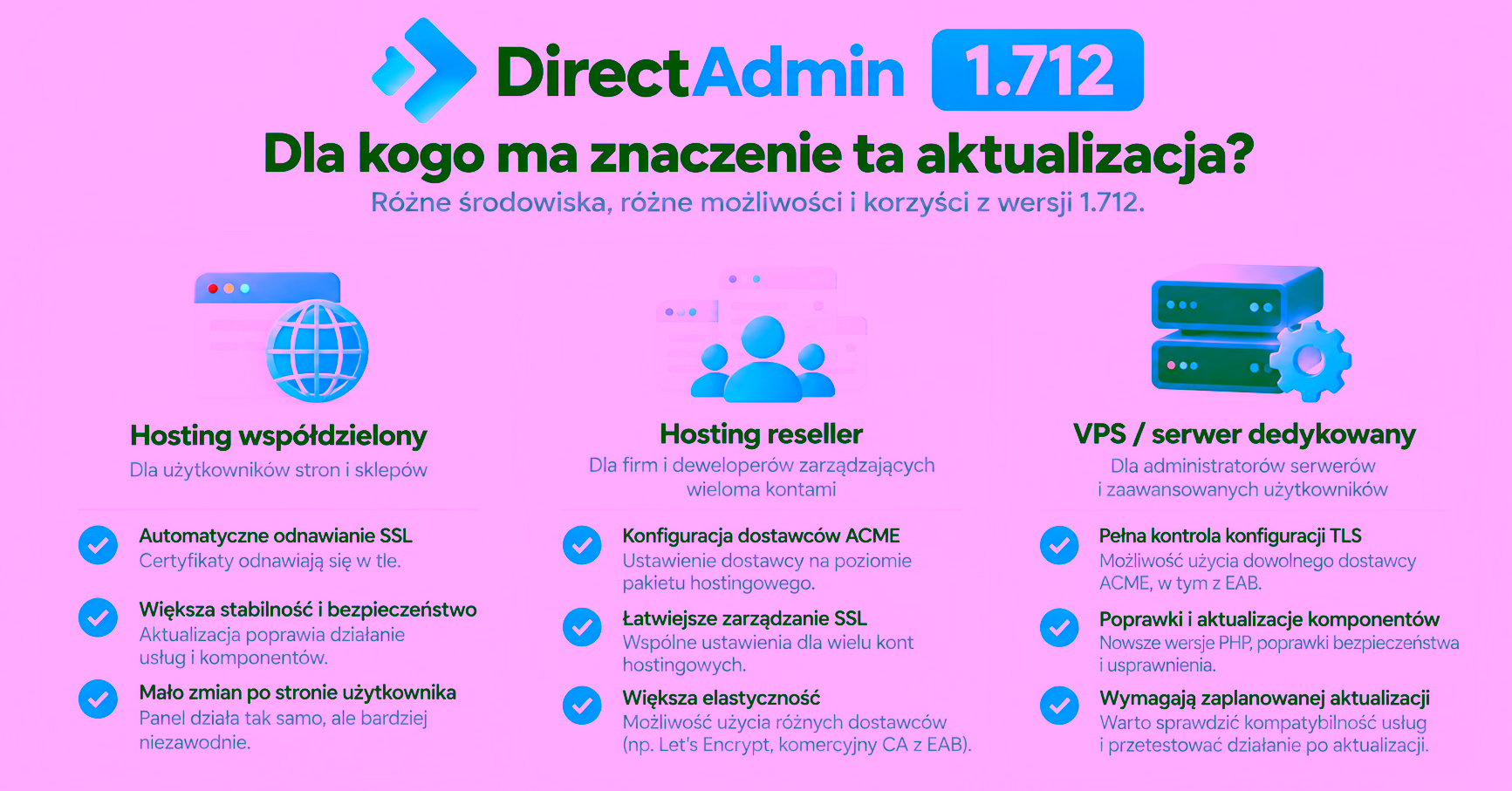 Znaczenie aktualizacji DirectAdmin 1.712 dla hostingu współdzielonego, resellerów oraz administratorów VPS i serwerów dedykowanych