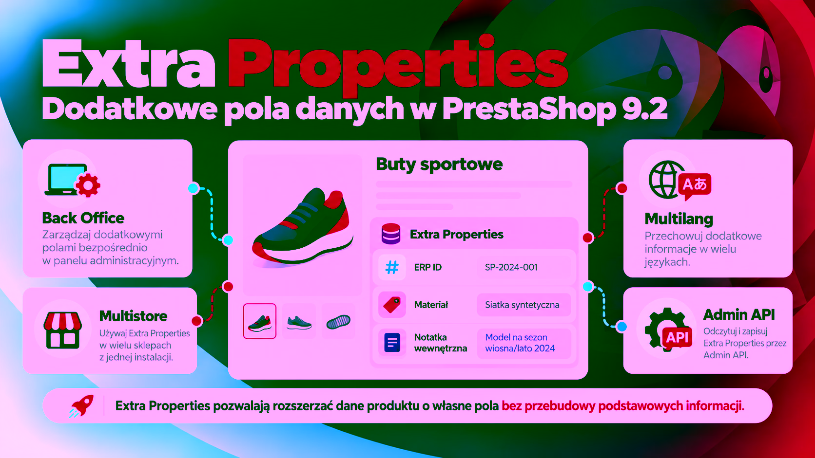 Extra Properties w PrestaShop 9.2 i dodatkowe pola danych produktu